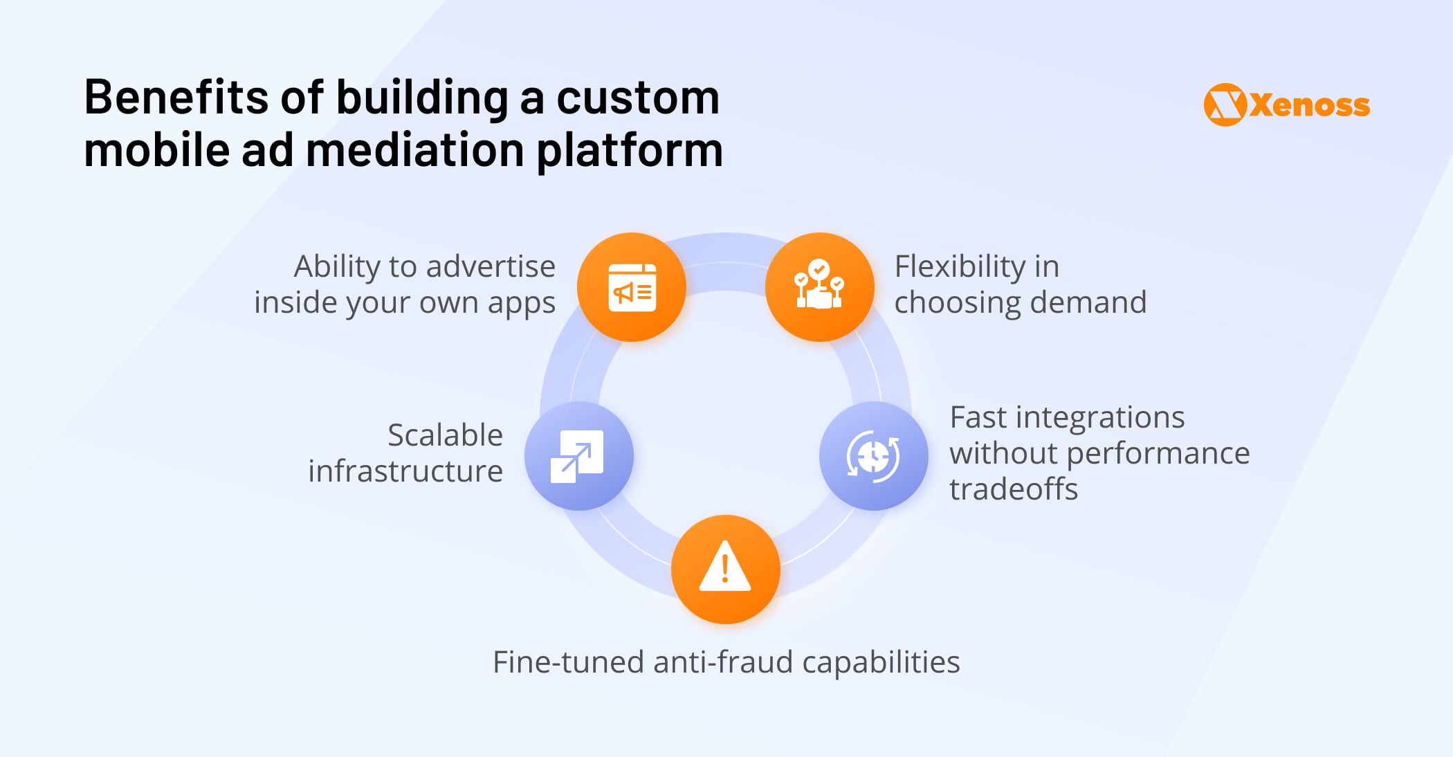 Benefits of custom mediation- Xenoss blog - Mobile Game Monetization