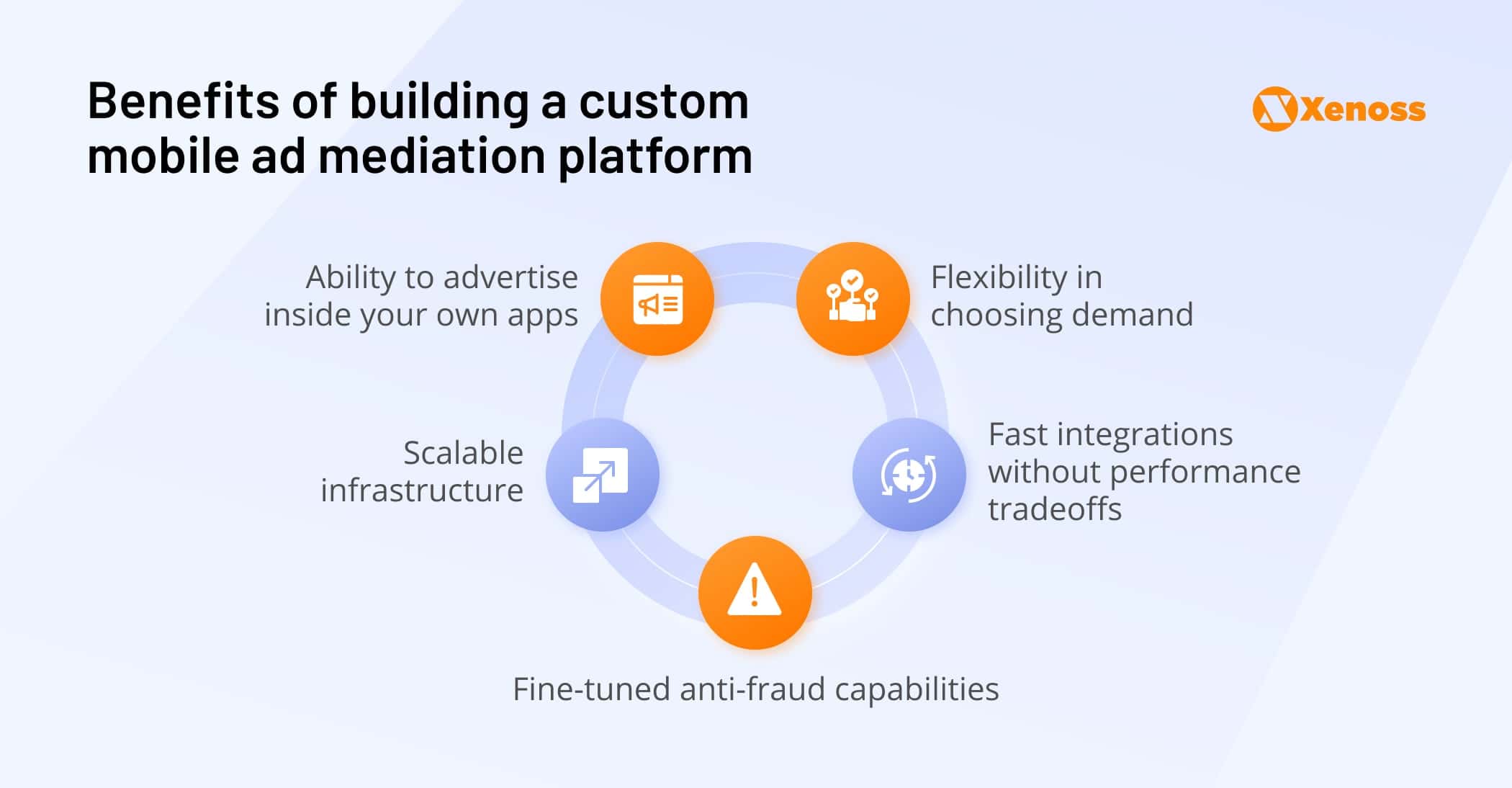 Benefits of building a custom mobile ad mediation platform Benefits of building a custom mobile ad mediation platform