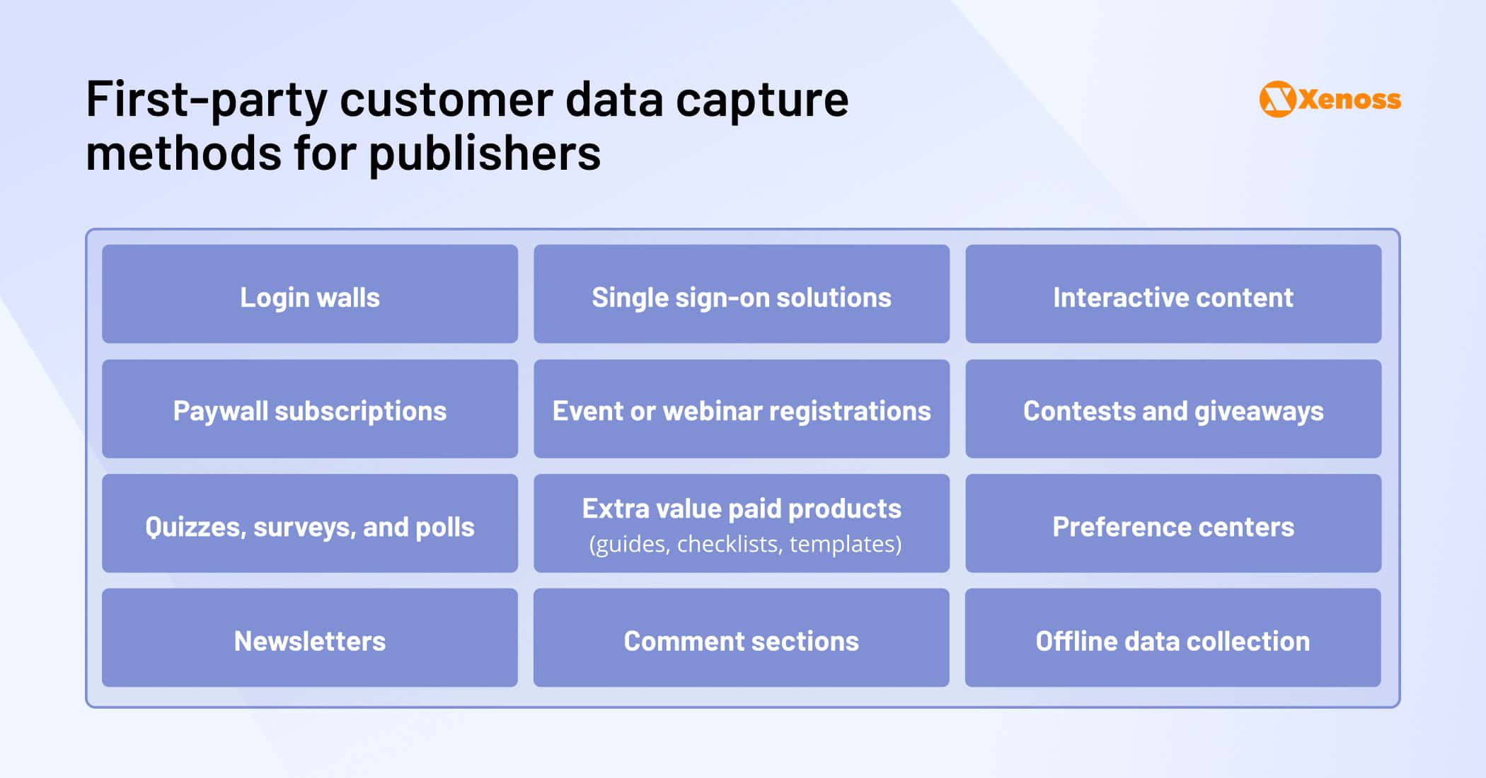 first party customer data capture methods for publishers first party customer data capture methods for publishers