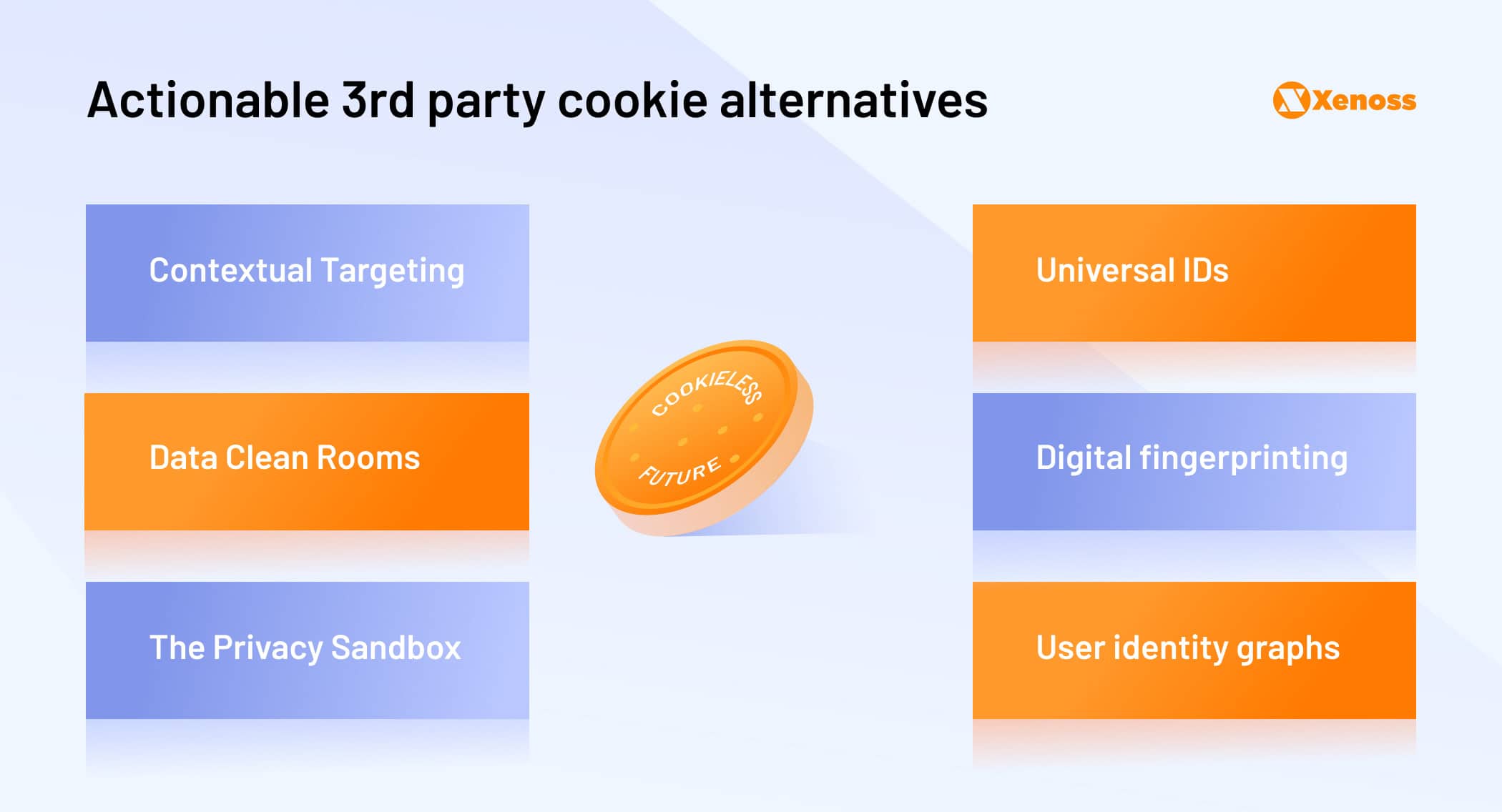 alternative cookieless solutions | Xenoss Blog