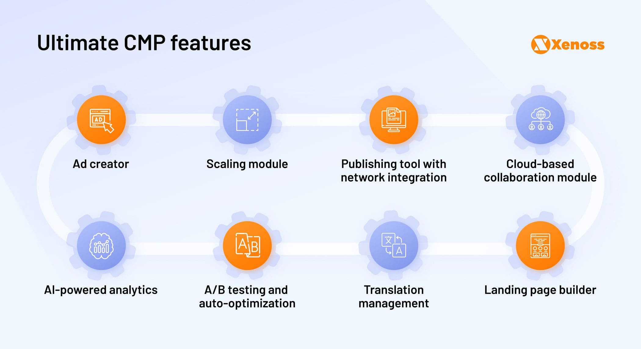 Ultimate CMP features