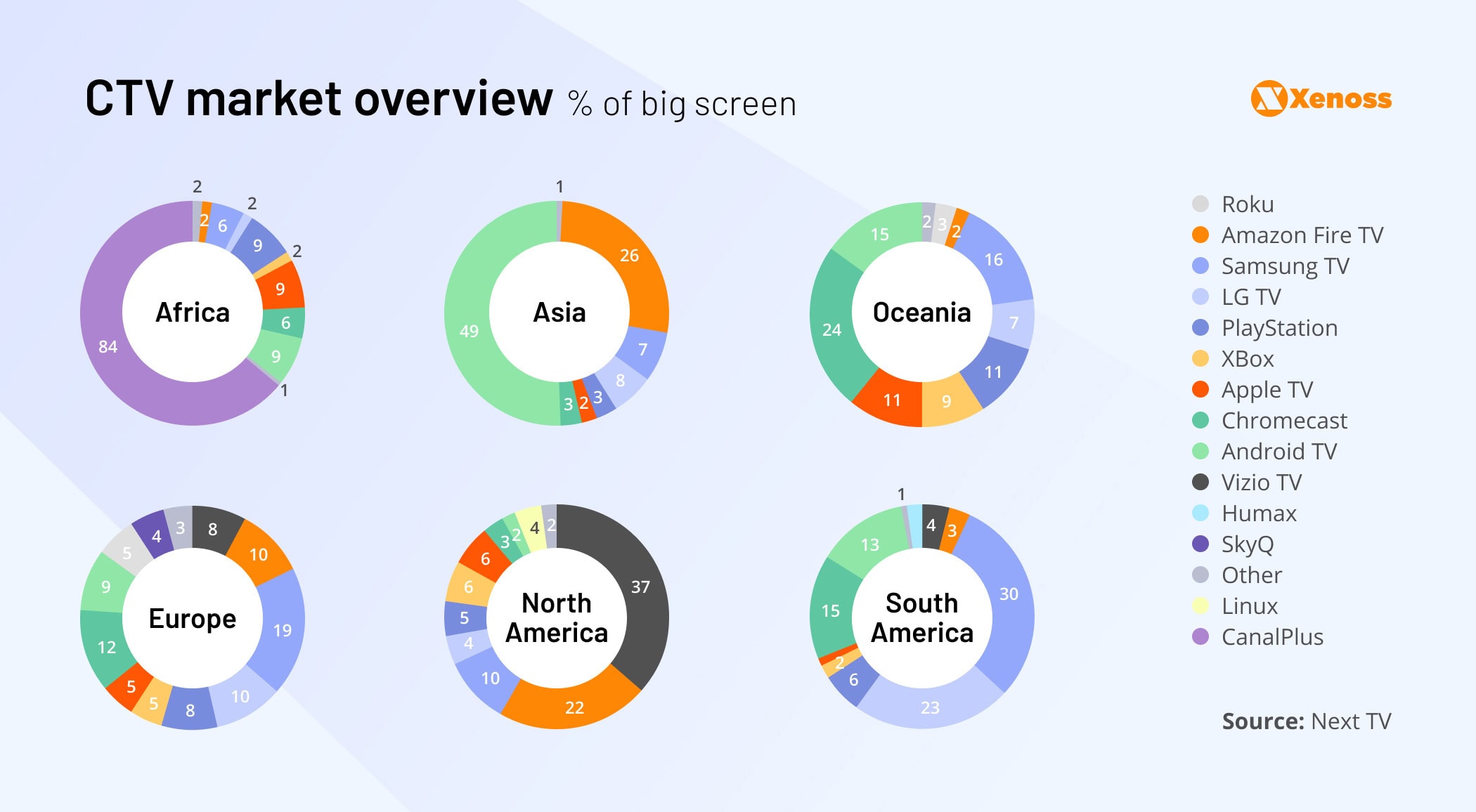 CTV-market-overview-Xenoss blog
