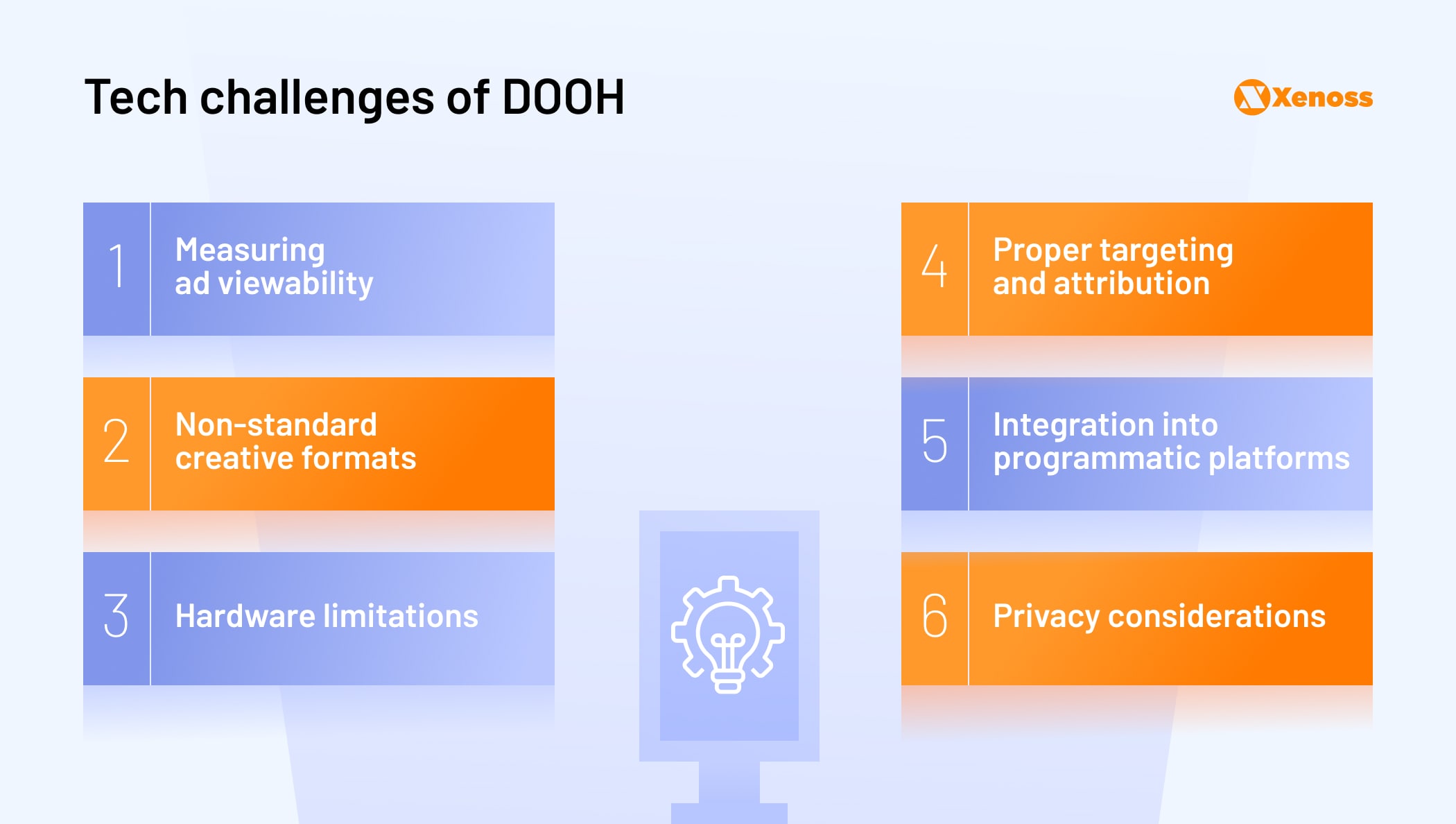 Tech challenges of DOOH - Xenoss blog - Programmatic DOOH