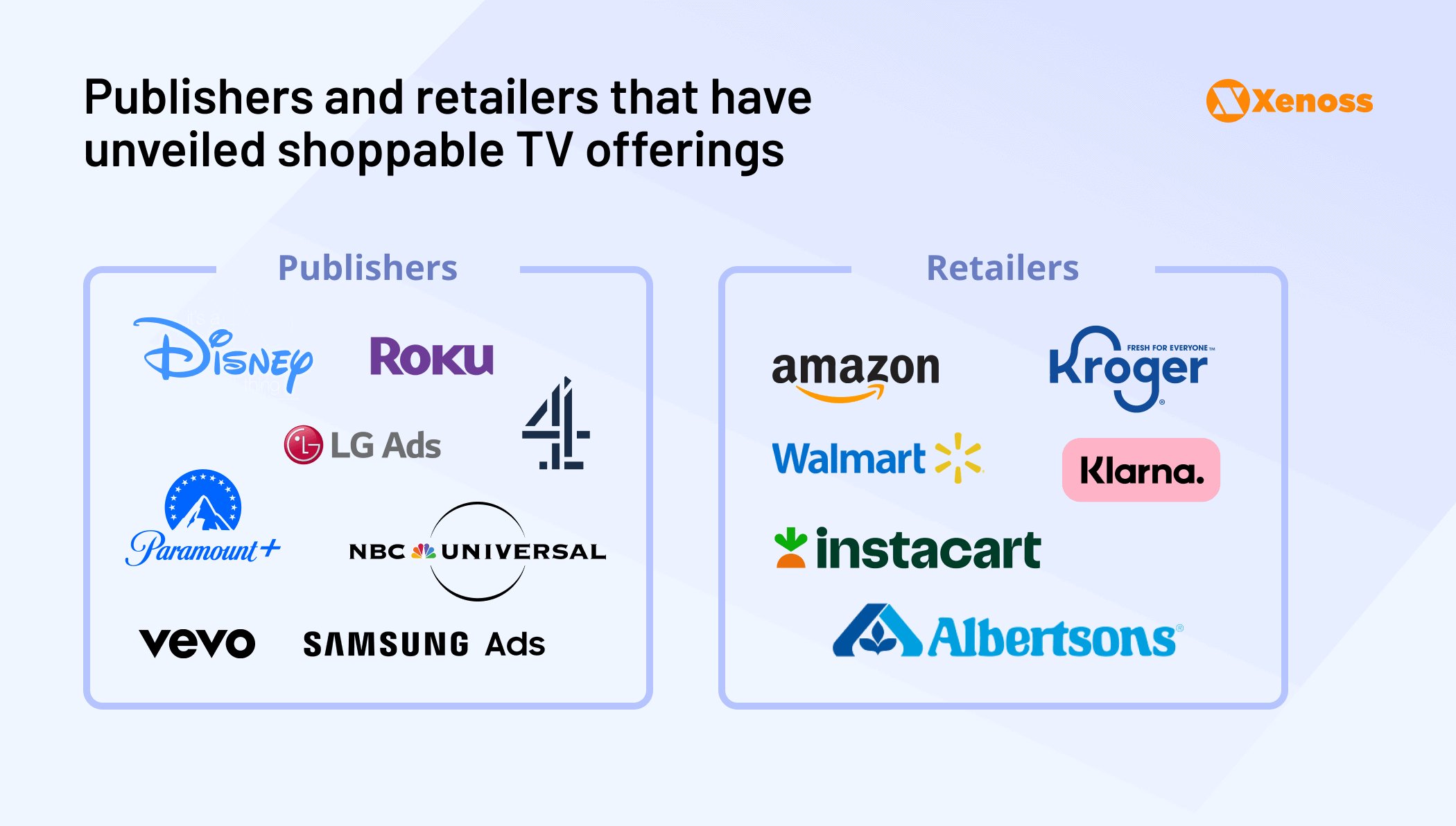 A diagram showing publishers and retailers who released shoppable TV capabilities A diagram showing publishers and retailers who released shoppable TV capabilities