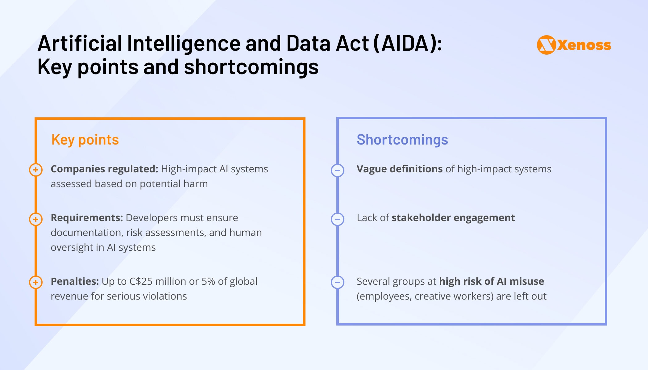 Artificial Intelligence and Data Act (AIDA): Key points and shortcomings Artificial Intelligence and Data Act (AIDA): Key points and shortcomings