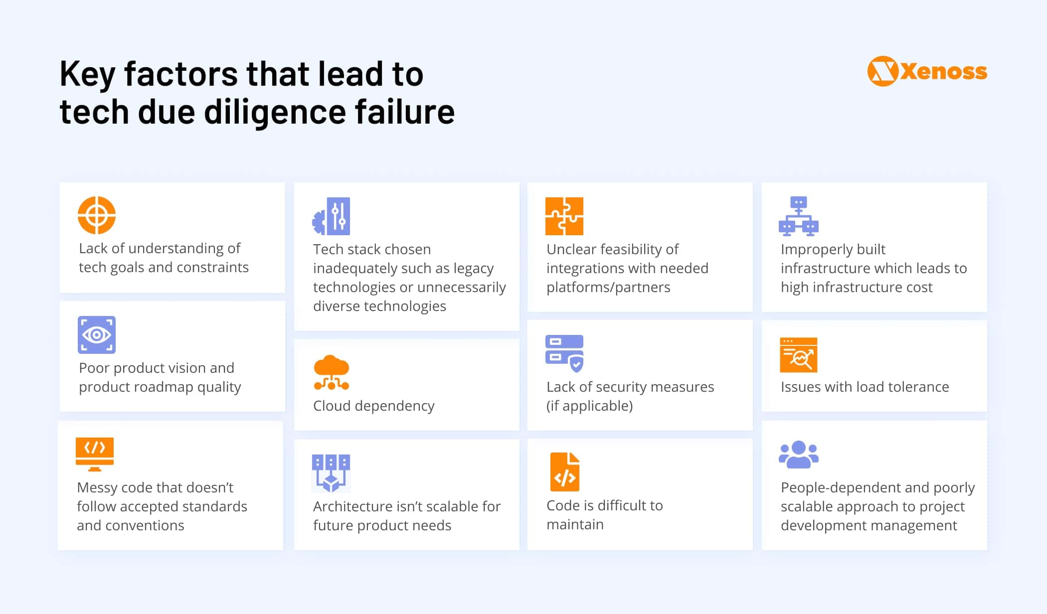 Technical due diligence failure factors | Xenoss Blog