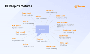 BERTopic modeling features BERTopic modeling features