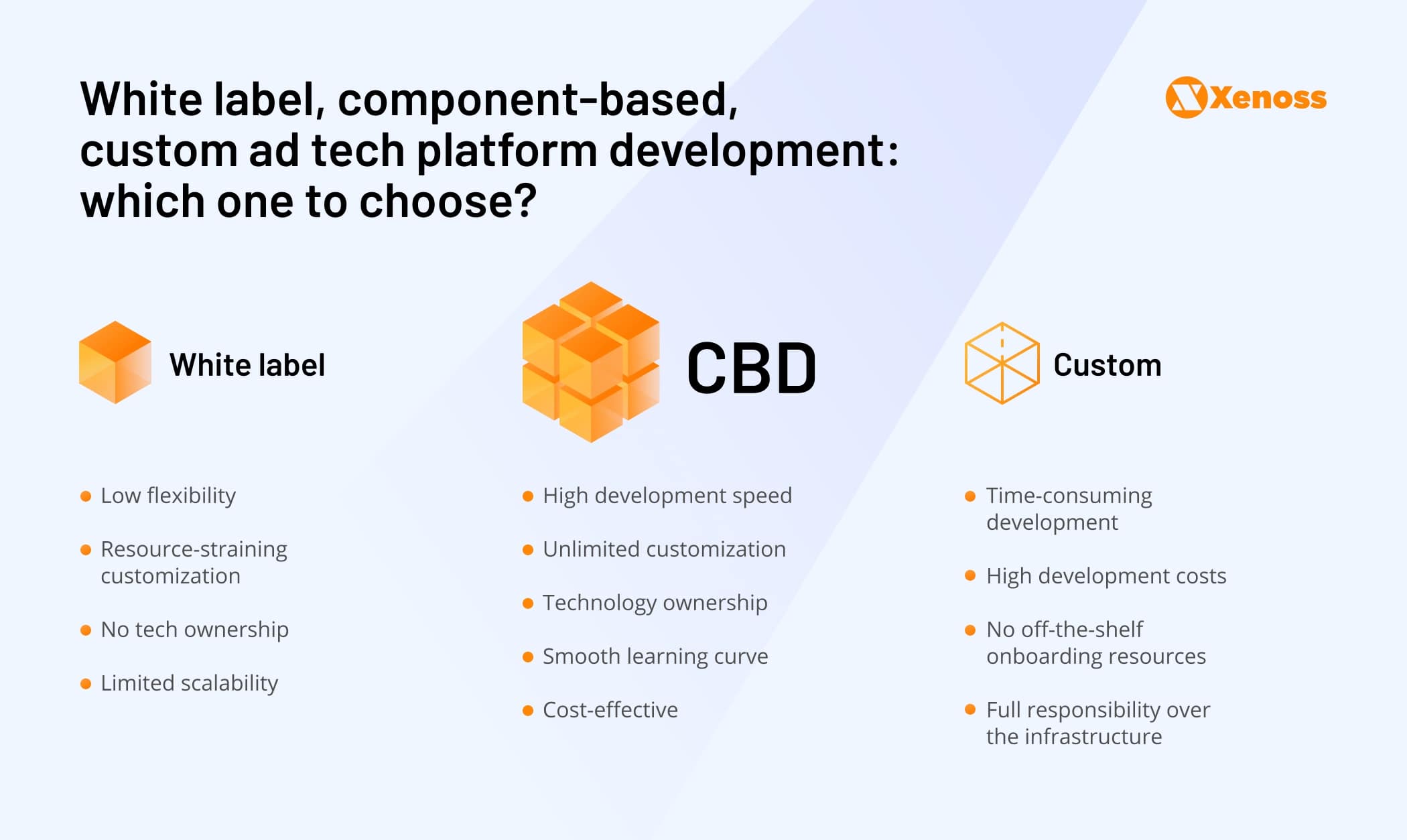 - Why You Shouldn't Use White Label For AdTech Development White label vs CBD | Xenoss Blog - Why You Shouldn't Use White Label For AdTech Development