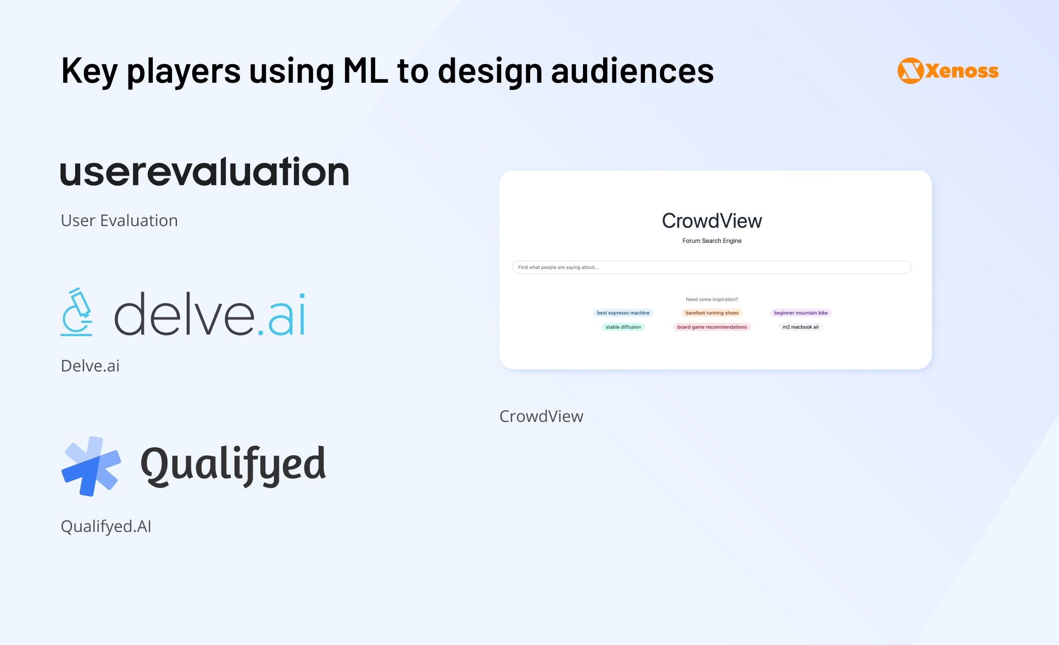 Machine learning use cases for designing predictive audiences