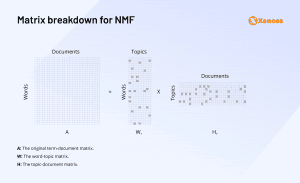 NMF matrix decomposition #3 Matrix breakdown for NMF