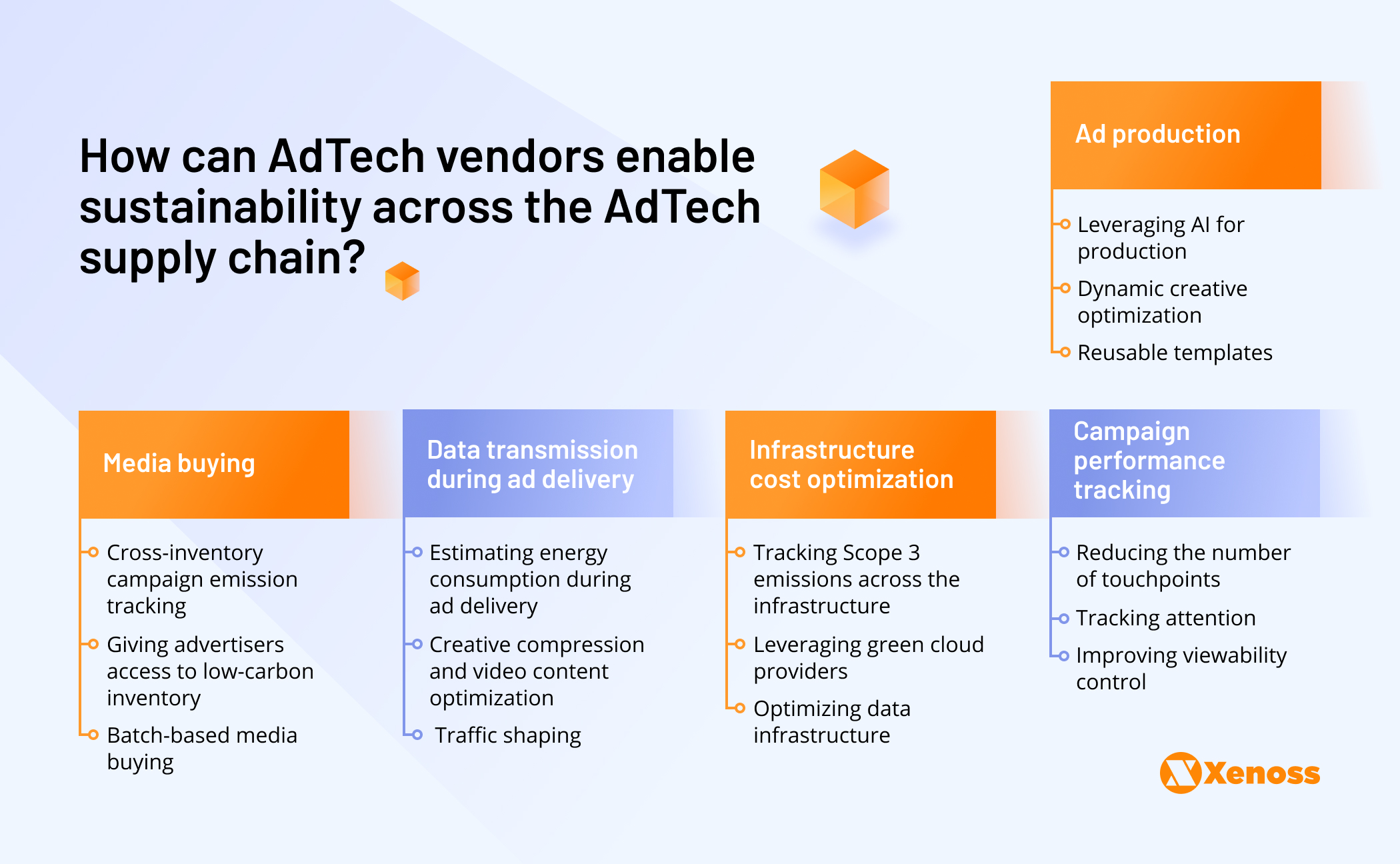 practical action steps to boost adtech platform sustainability | Xenoss Blog