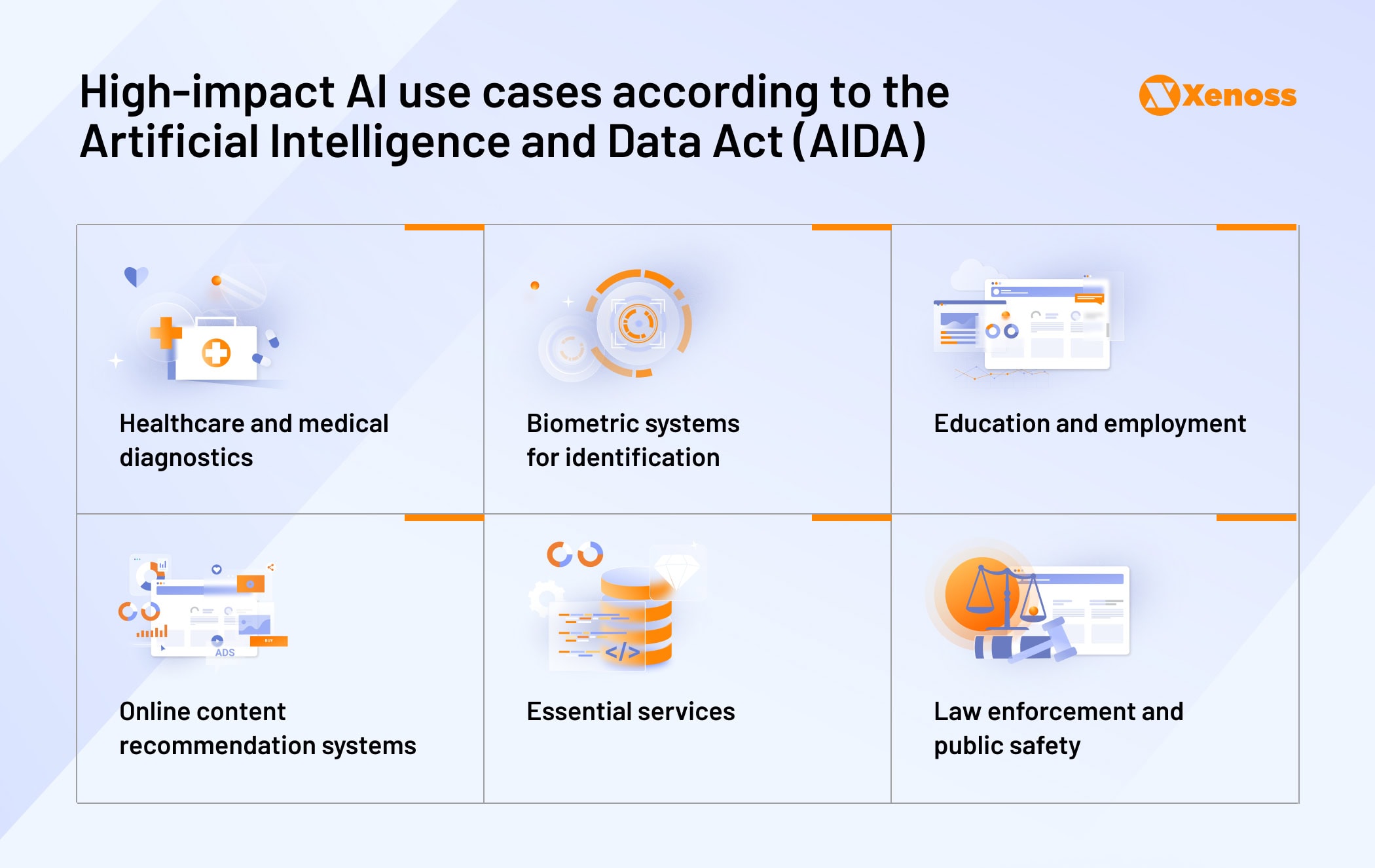 Image highlighting types of high-impact AI use cases according to the Artificial Intelligence and Data Act (AIDA) Image highlighting types of high-impact AI use cases according to the Artificial Intelligence and Data Act (AIDA)