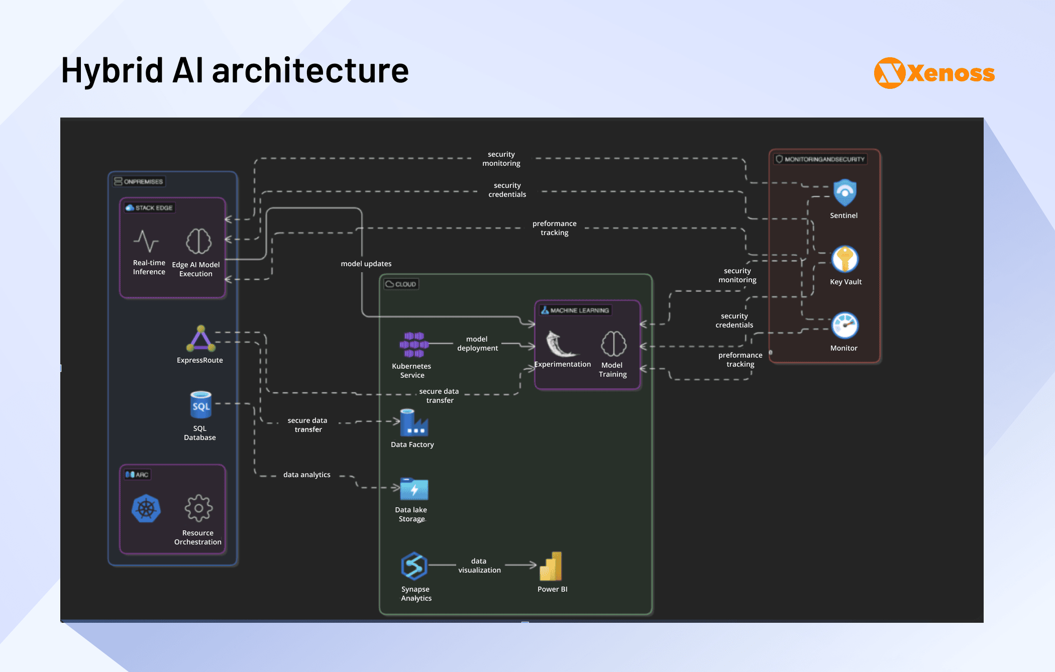 hybrid ai architecture hybrid ai architecture