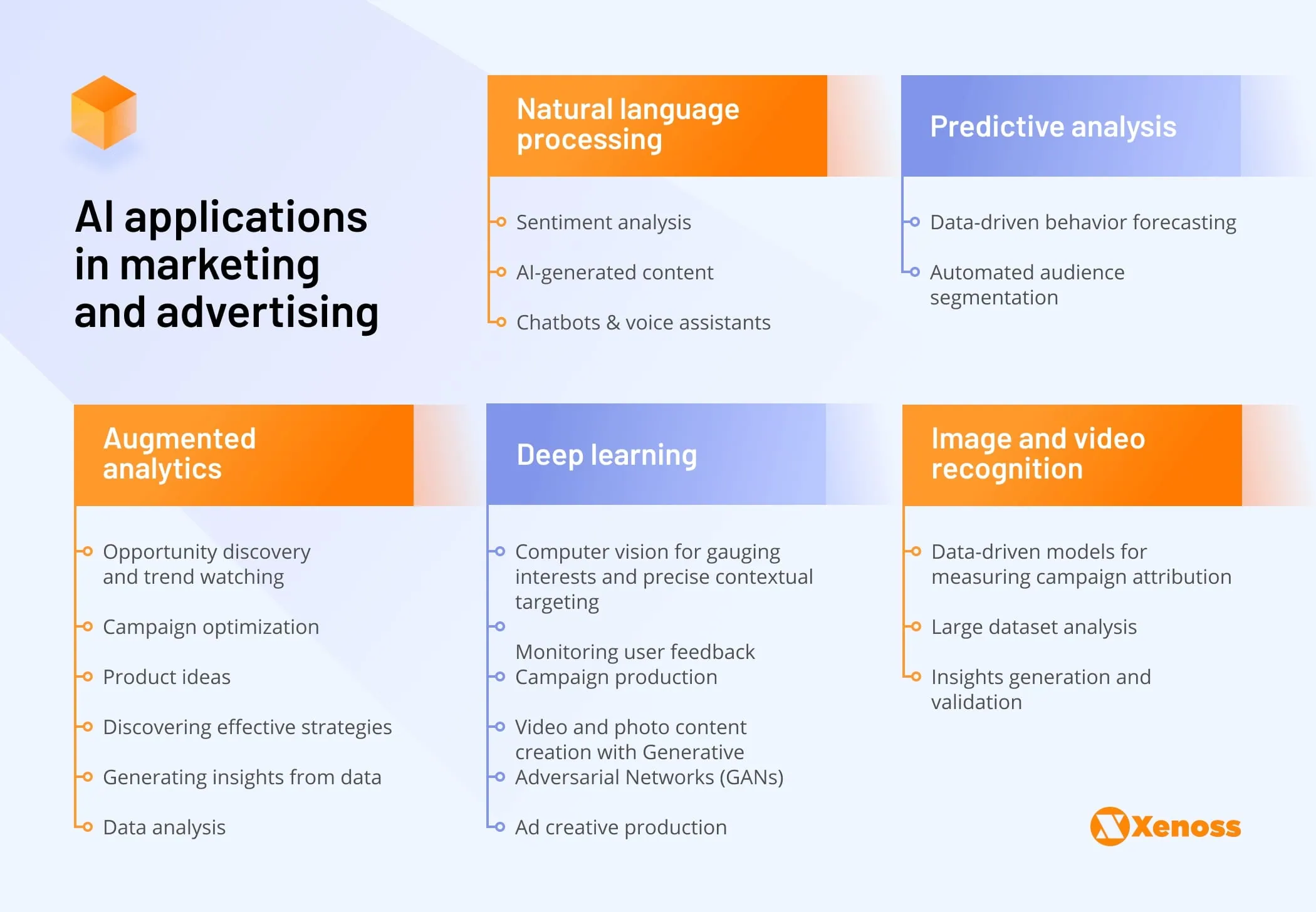 - How AI Is Transforming MarTech AI Applications in Martech | Xenoss Blog - How AI Is Transforming MarTech