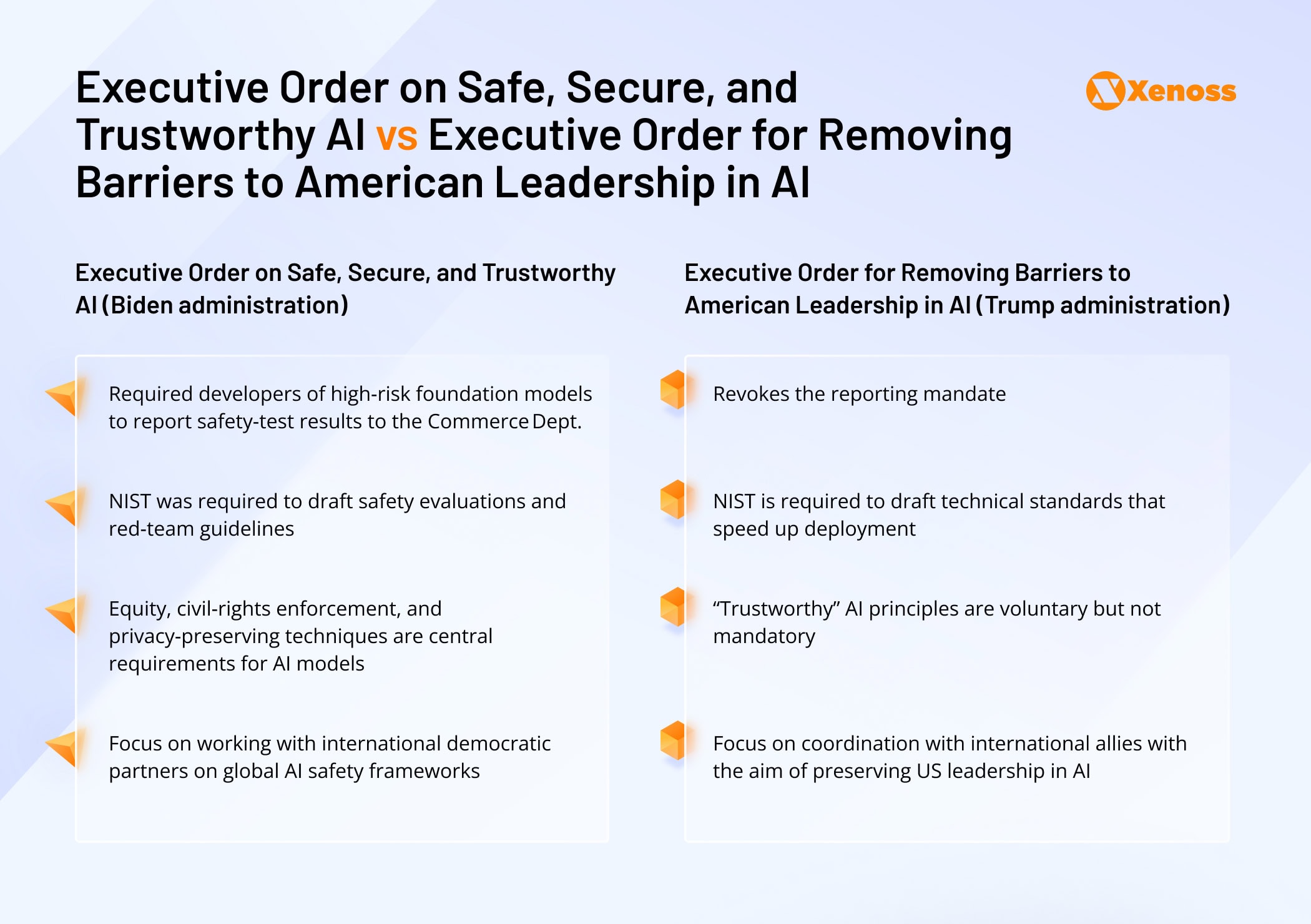 A recap of key points of the Executive Order on Safe, Secure, and Trustworthy AI vs the Executive Order on Safe, Secure, and Trustworthy AI A recap of key points of the Executive Order on Safe, Secure, and Trustworthy AI vs the Executive Order on Safe, Secure, and Trustworthy AI