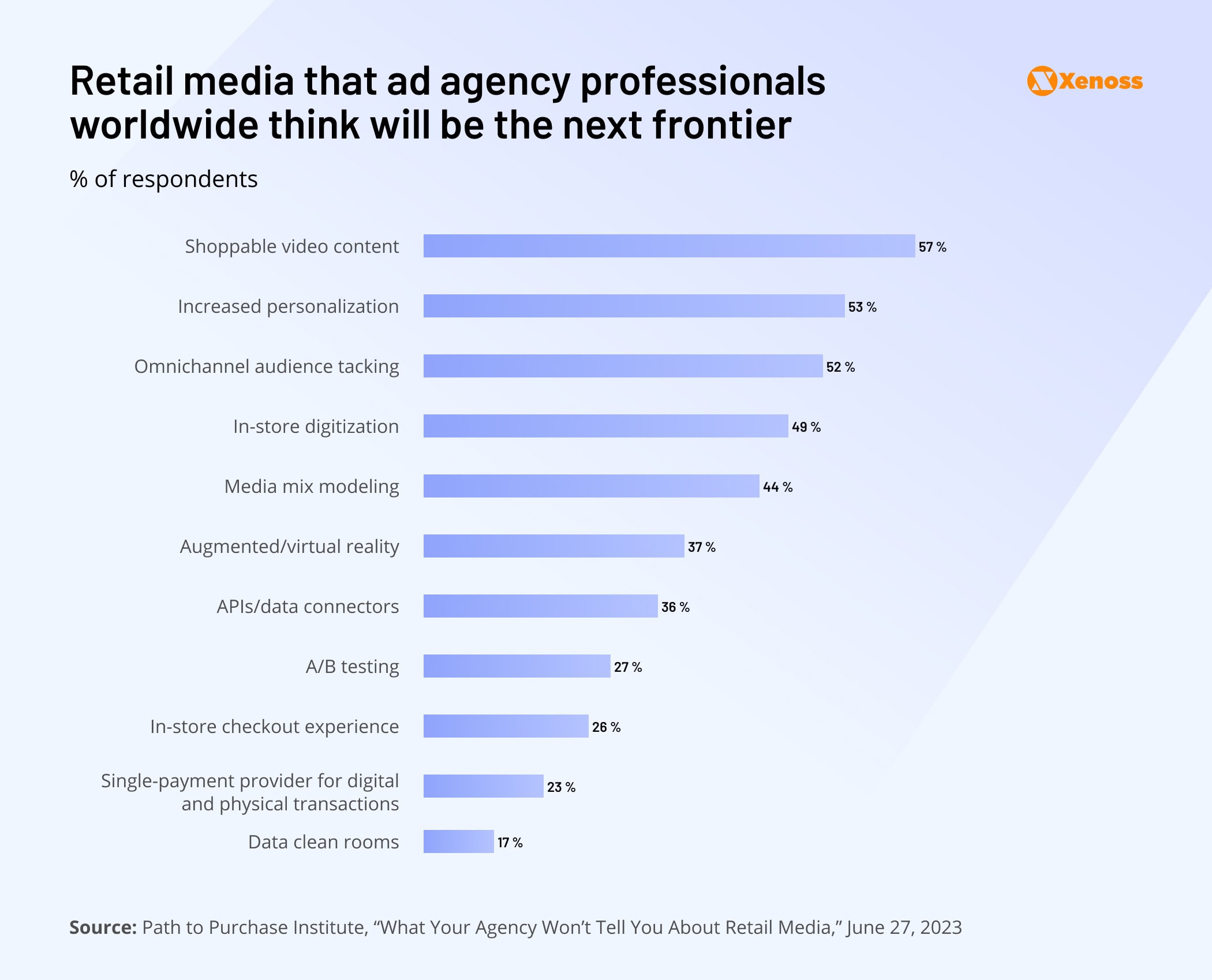 Shoppable content – the next big thing in retail media | Xenoss Blog
