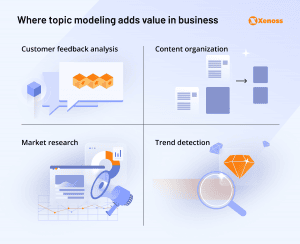 Where topic modeling adds value in business Where topic modeling adds value in business