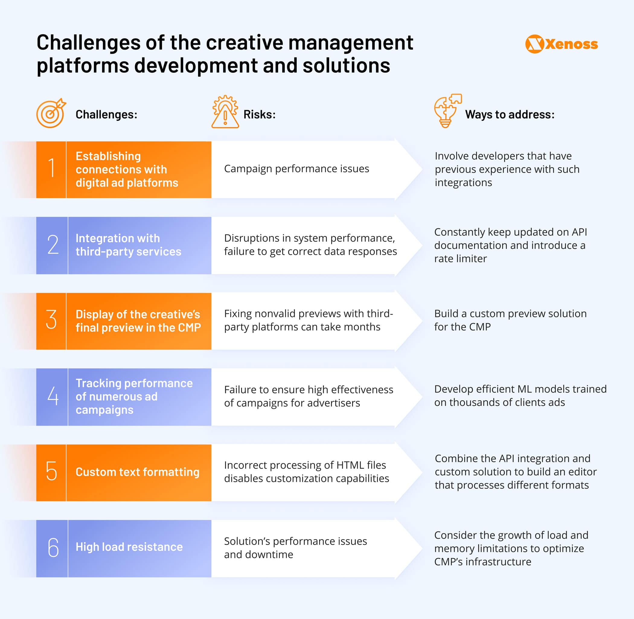 Challenges of the creative management platforms development-and solutions