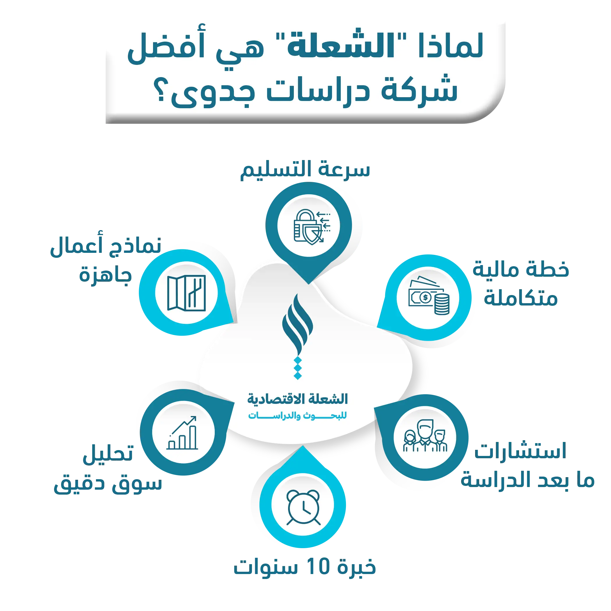 أفضل شركة دراسات جدوى