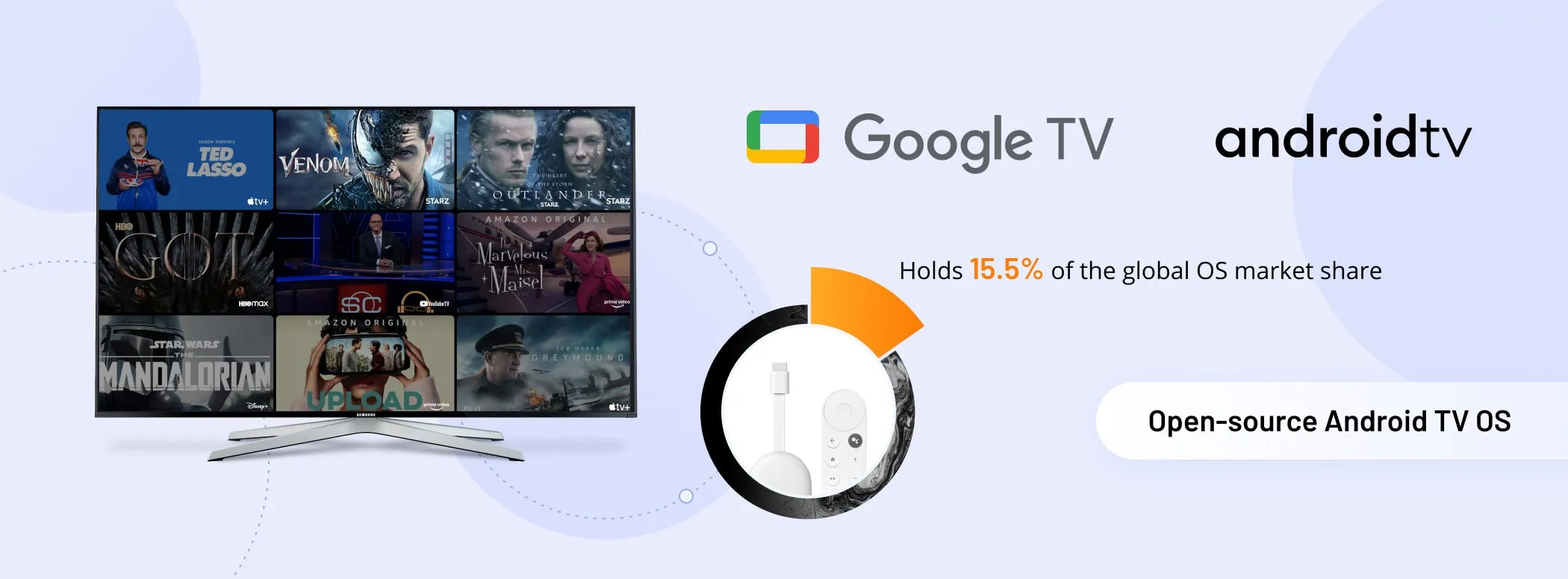 Google TV - Xenoss blog