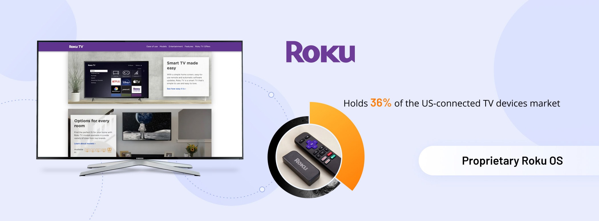 Roku CTV- Xenoss blog