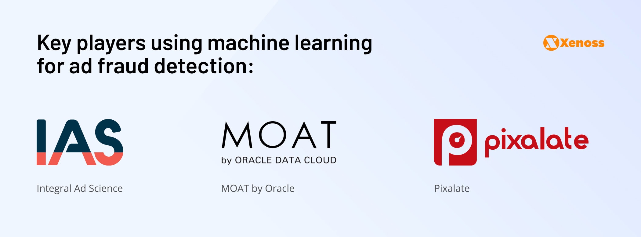 Companies using machine learning for ad fraud detection