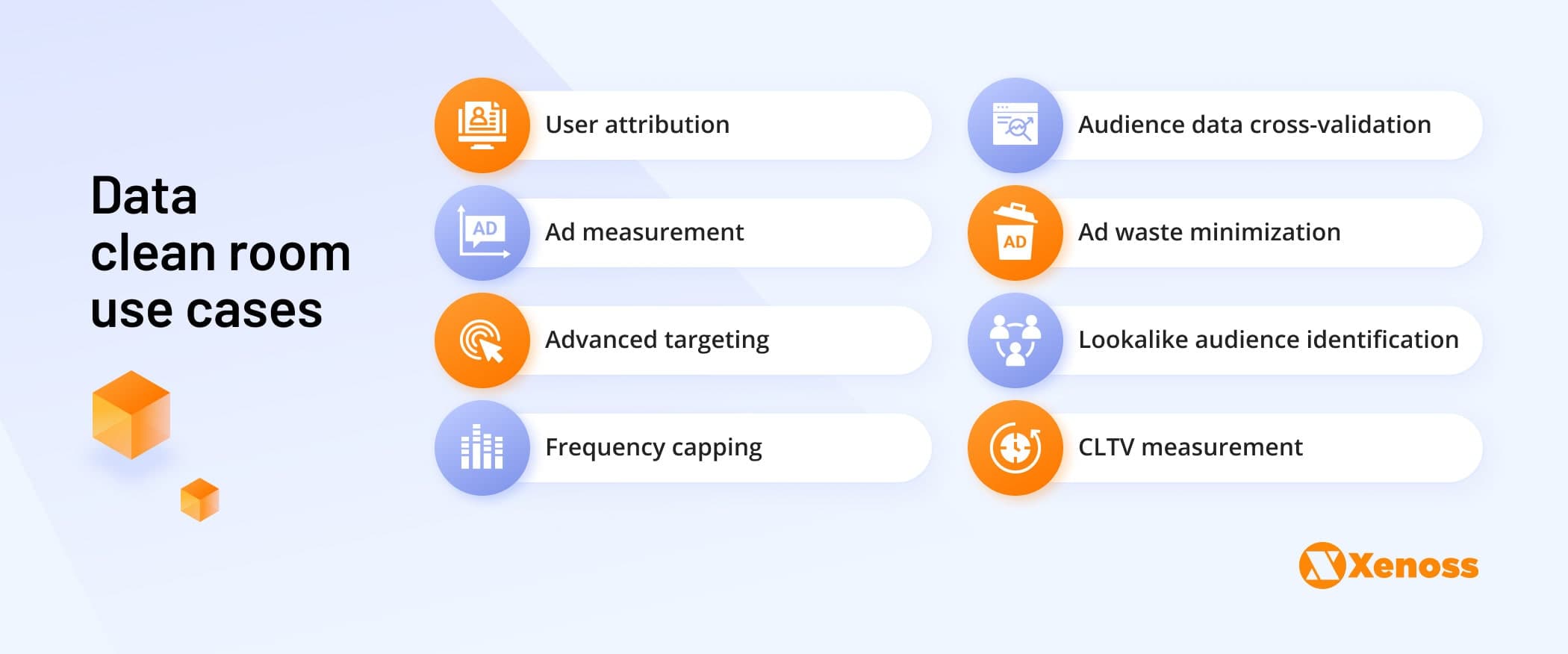 Data clean room use cases-Xenoss blog