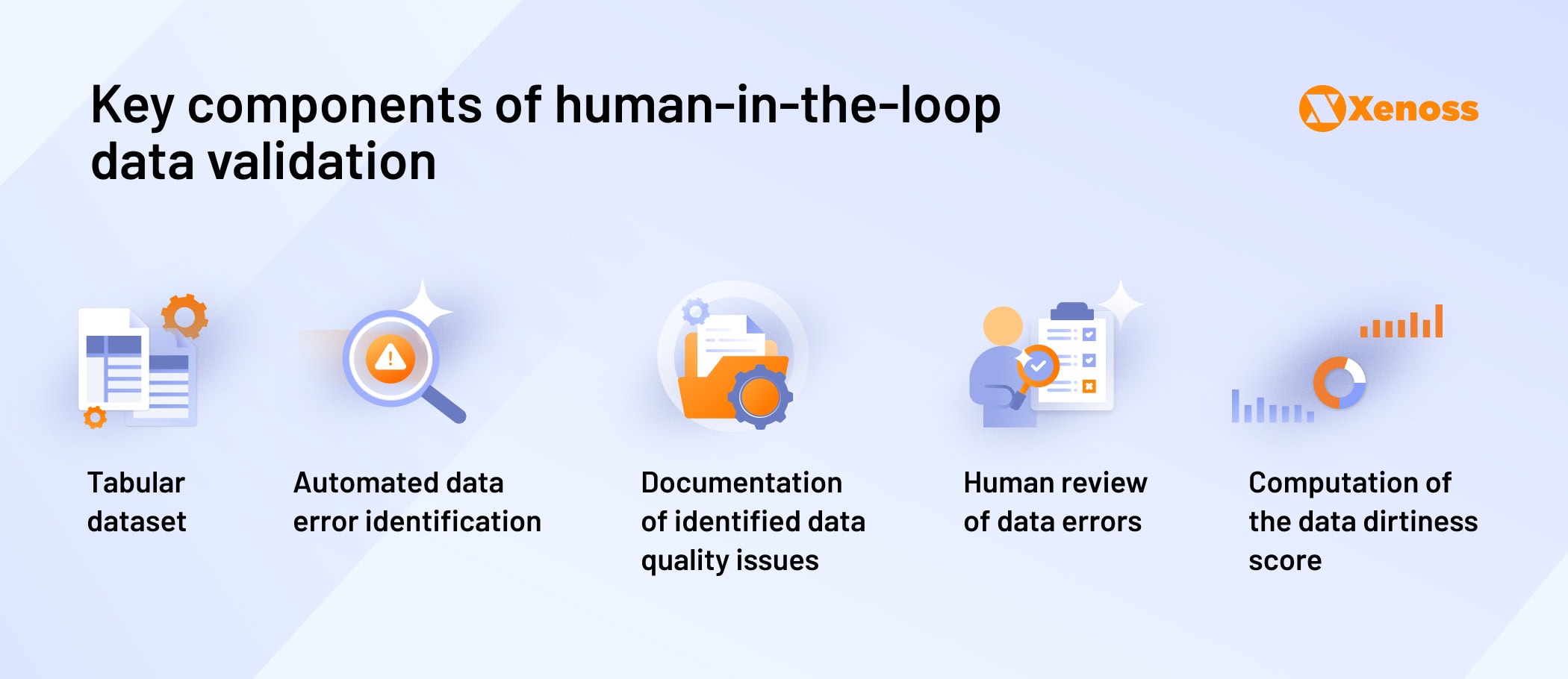 Key components of human-in-the-loop
data validation Key components of human-in-the-loop
data validation