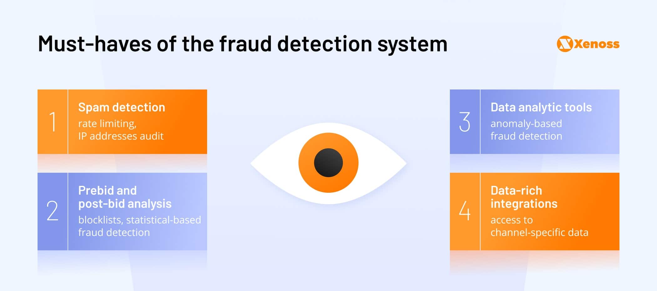 Must-haves of the fraud detection system