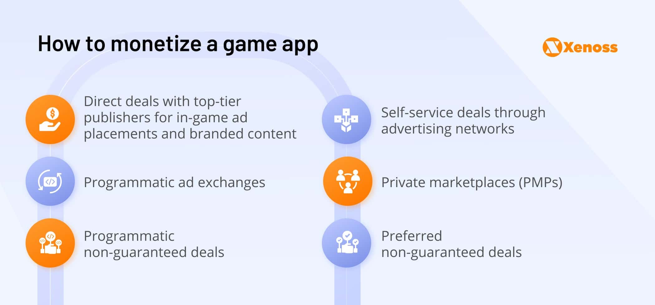 How to monetiza a game app - Xenoss blog - Mobile Game Monetization