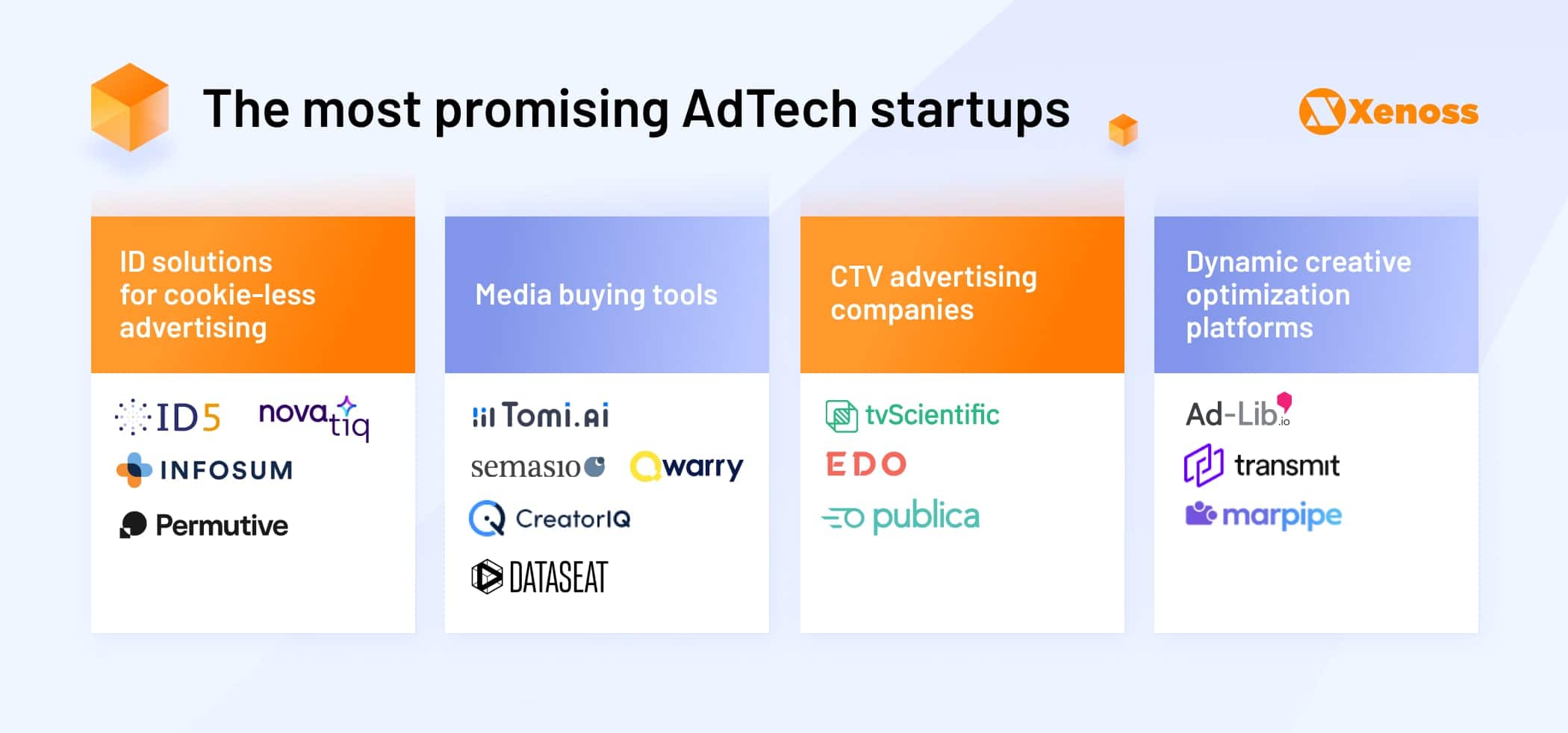 15 Innovative AdTech Startups To Watch In 2022 15 Innovative AdTech Startups To Watch In 2022