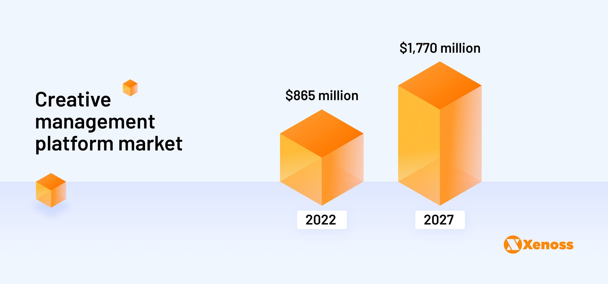 Creative Management Platforms Market Research by MarketWatch