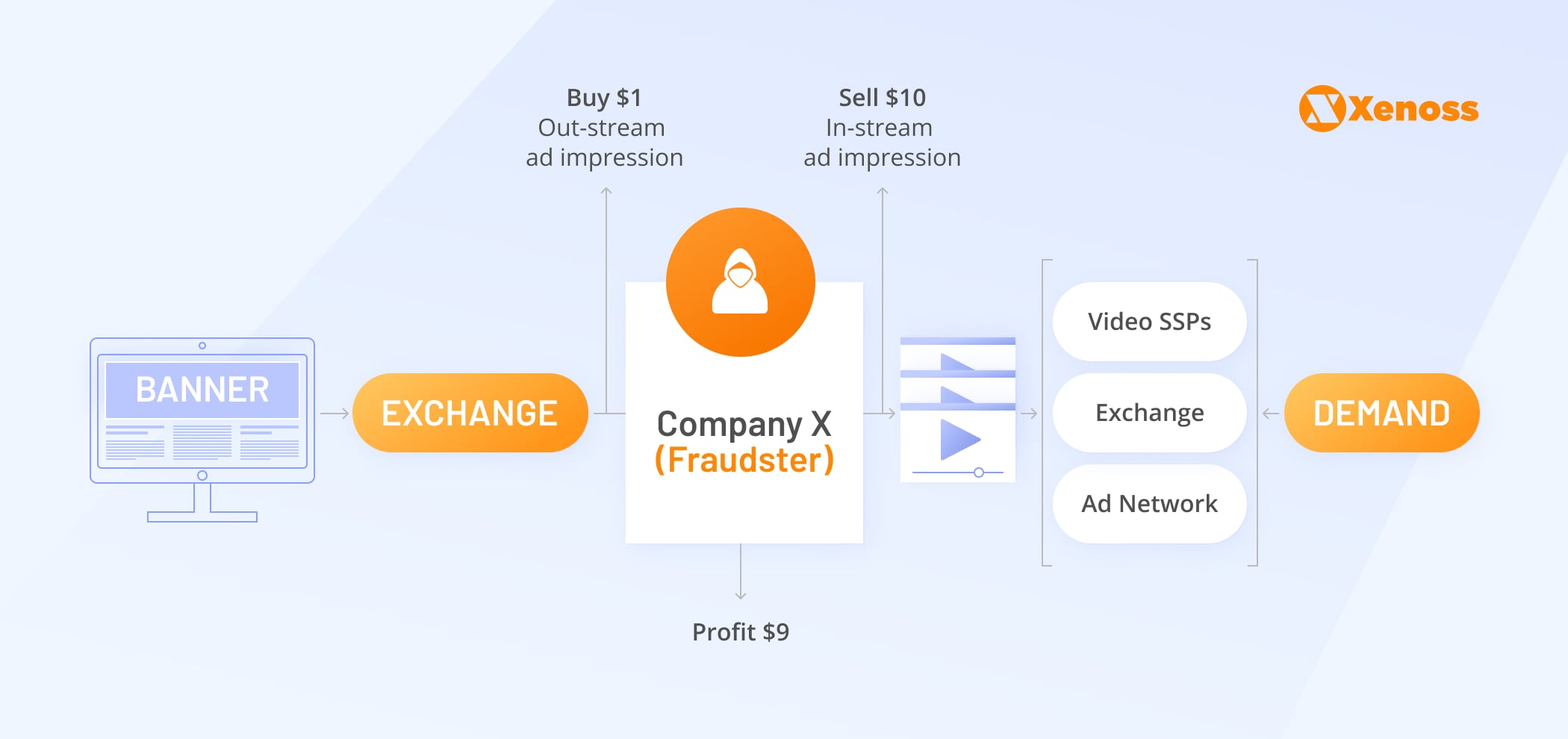 the anatomy of the inventory fraud