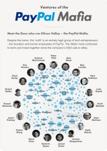 Das ist die sogenannte "PayPal-Mafia"