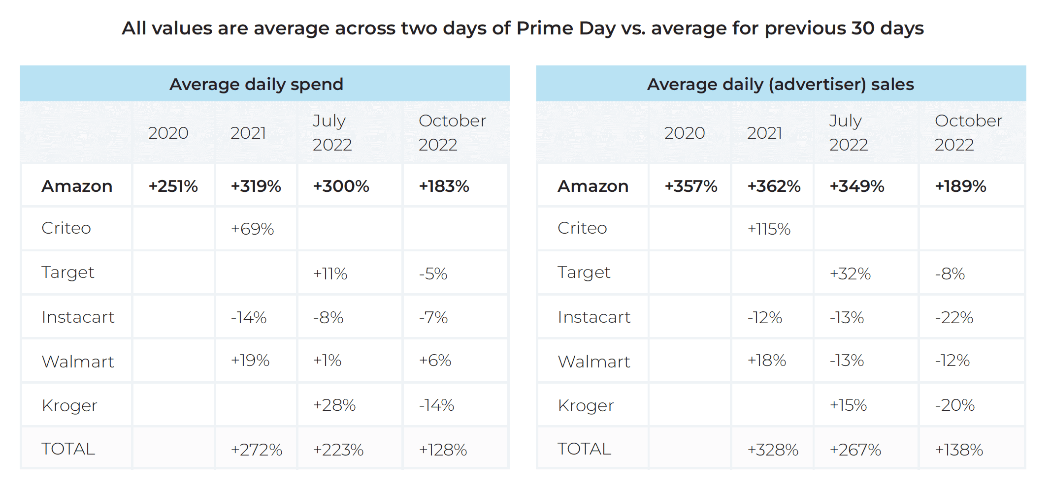 Prime Day 2023 Is Here! What You Should Know and Deals to Shop