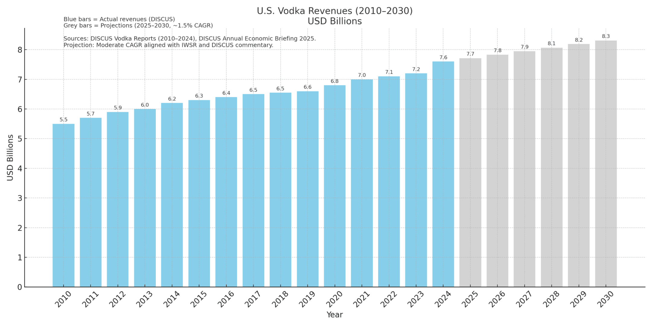 Investing in Vodka Brands: Why Acquisitions Prove the Market’s Resilience