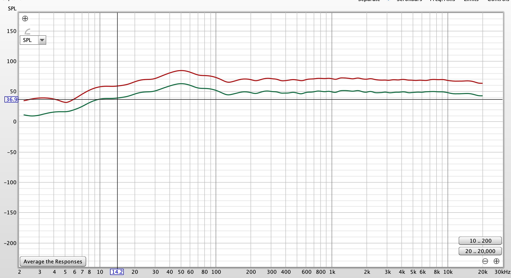 sonetto v frequency
