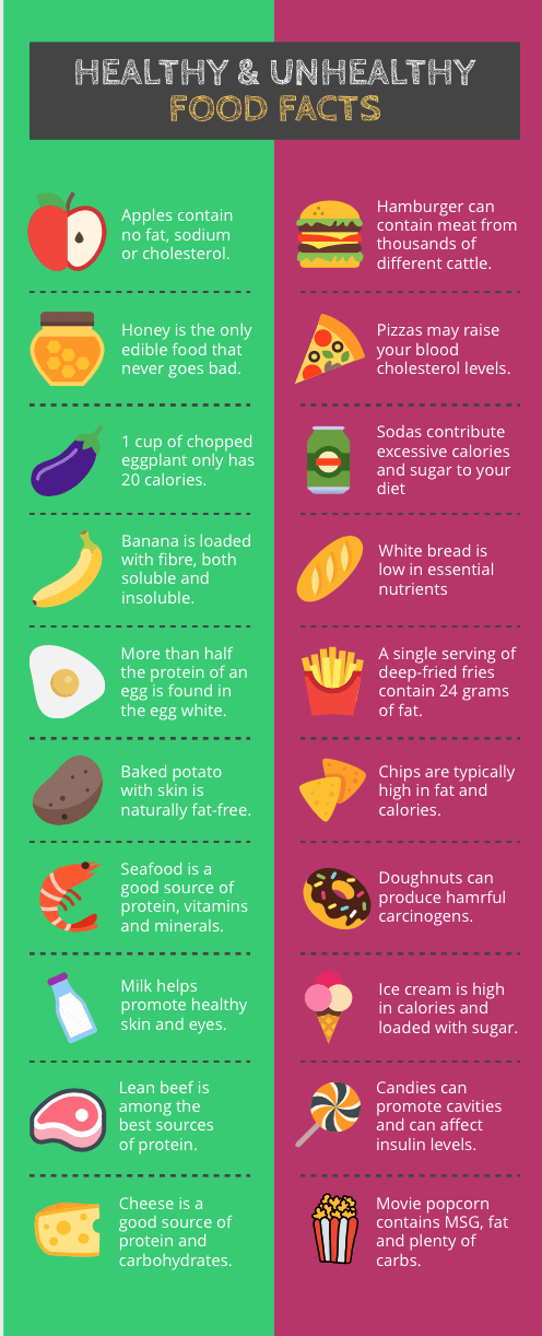 comparison infographic example