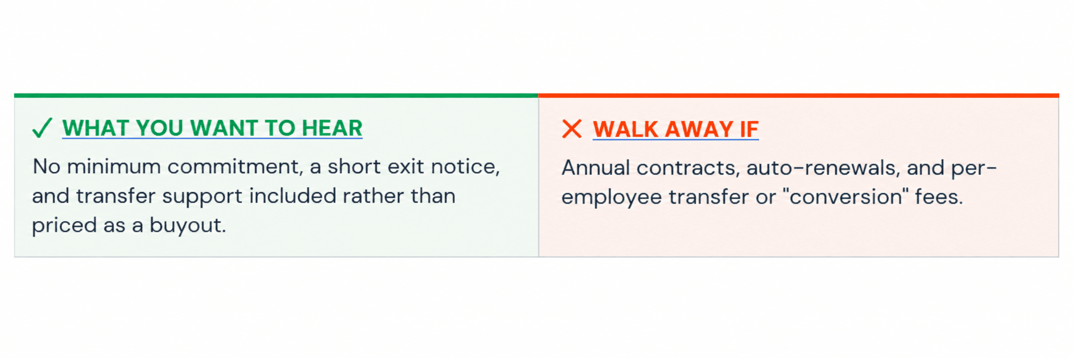 Ask them: Which benefits are included in the base fee from Day One, and which are paid add-ons?