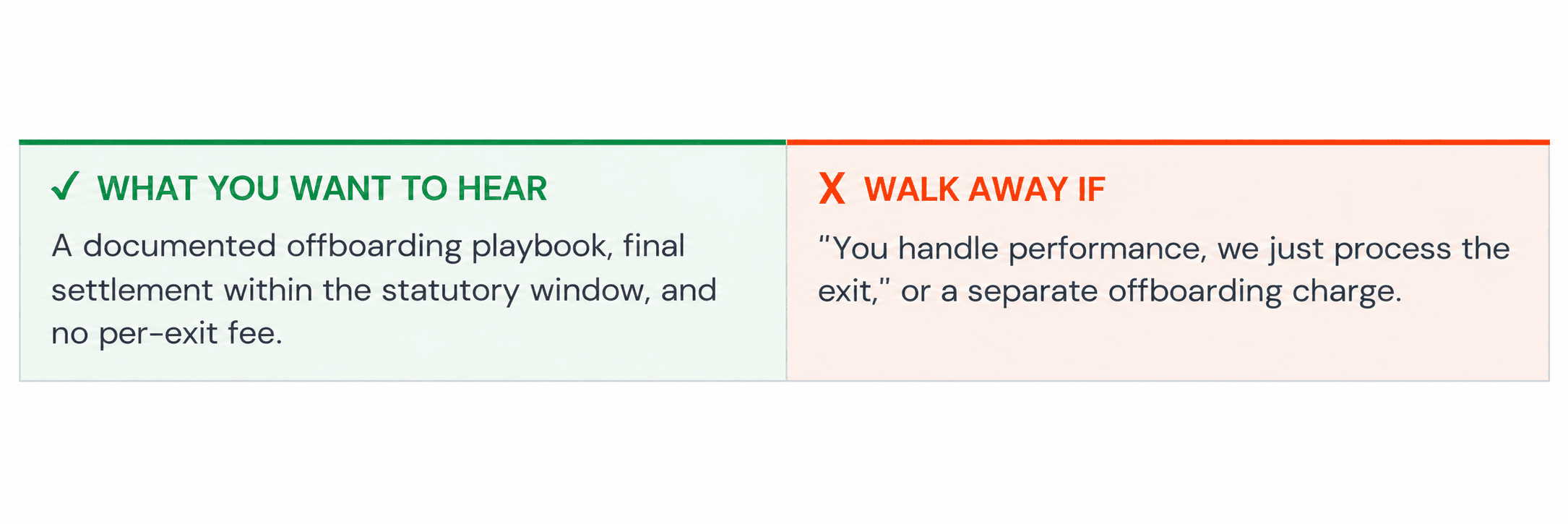 Ask them: Walk me through your offboarding process step by step. Who documents performance issues, and is offboarding included in the fee?