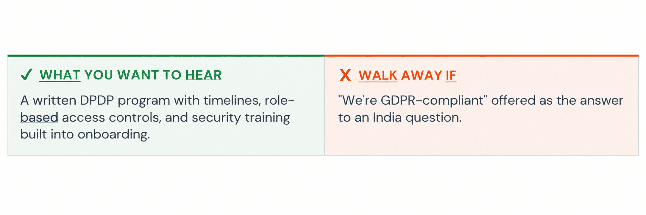 Ask them: What is your DPDP compliance roadmap, how do you handle breach notification, and what security training do employees receive?