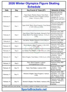 Read more about the article 2026 Winter Olympics Figure Skating Schedule & Key Events – Milano-Cortina