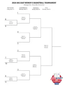 2026 Big East Women’s Basketball Tournament Schedule