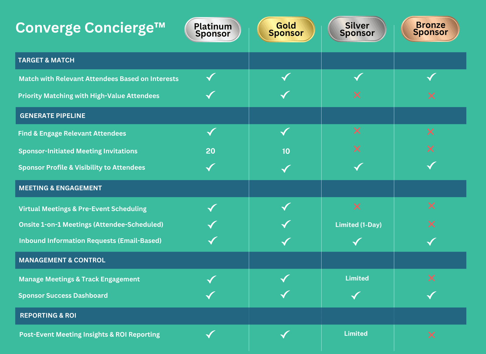 FGRC Concierge Grid