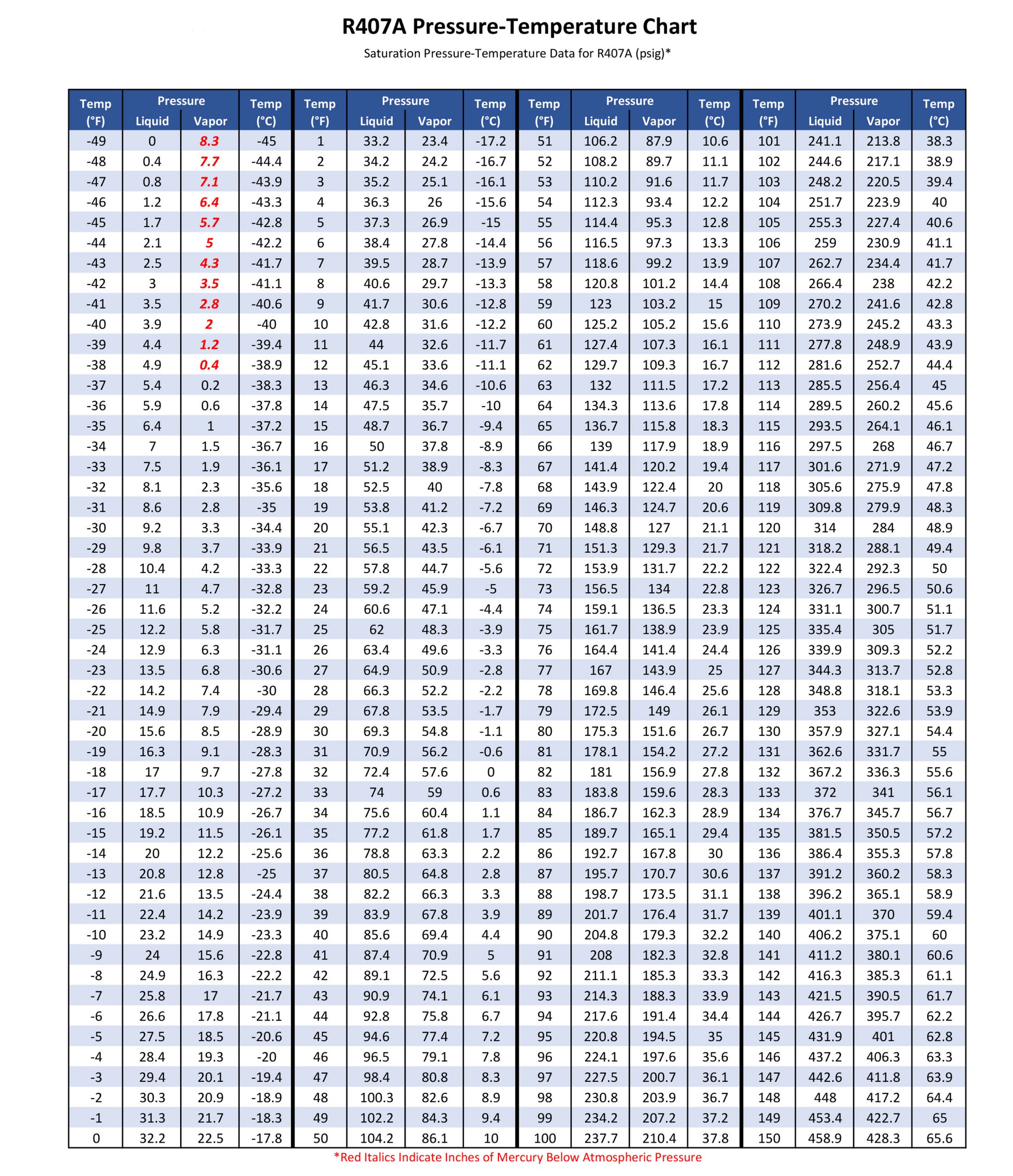 R407A-PT-Chart