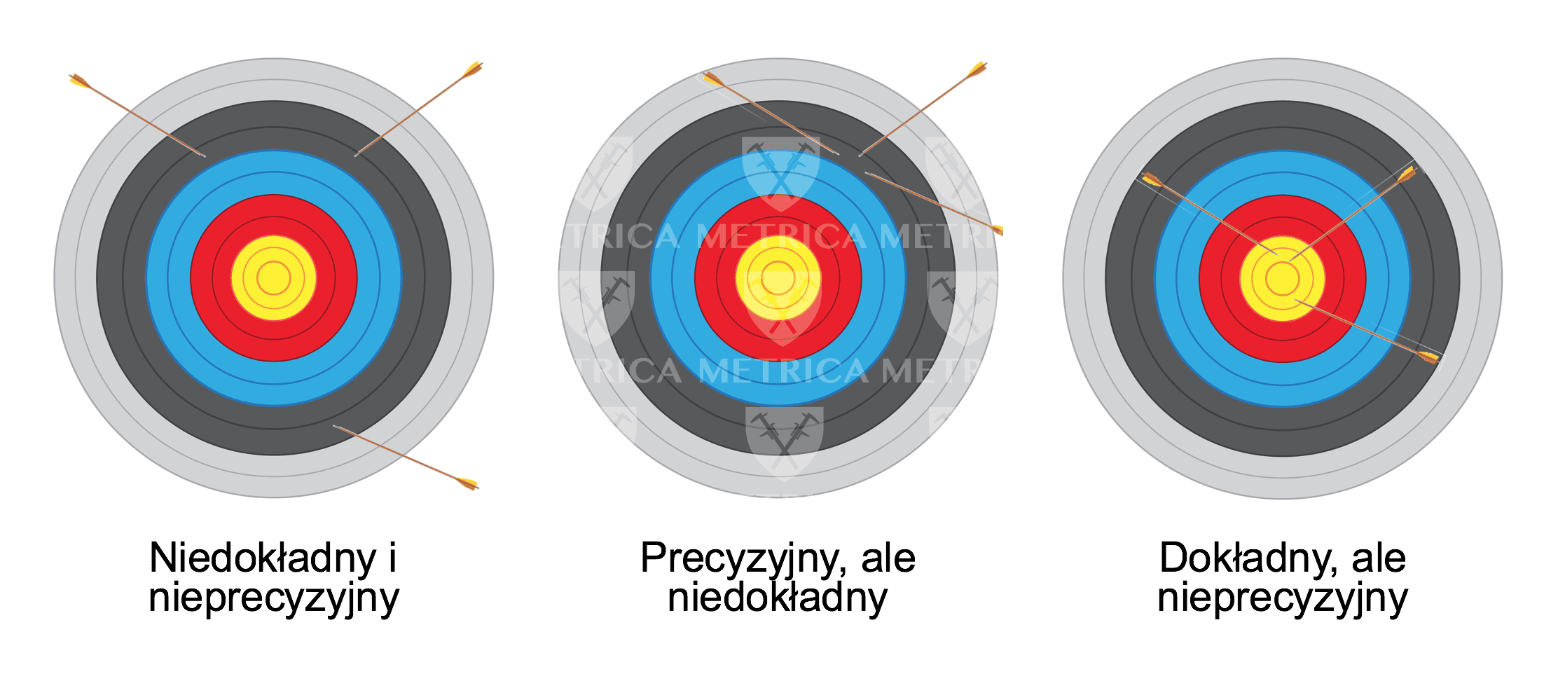 dokładność przyrządów pomiarowych