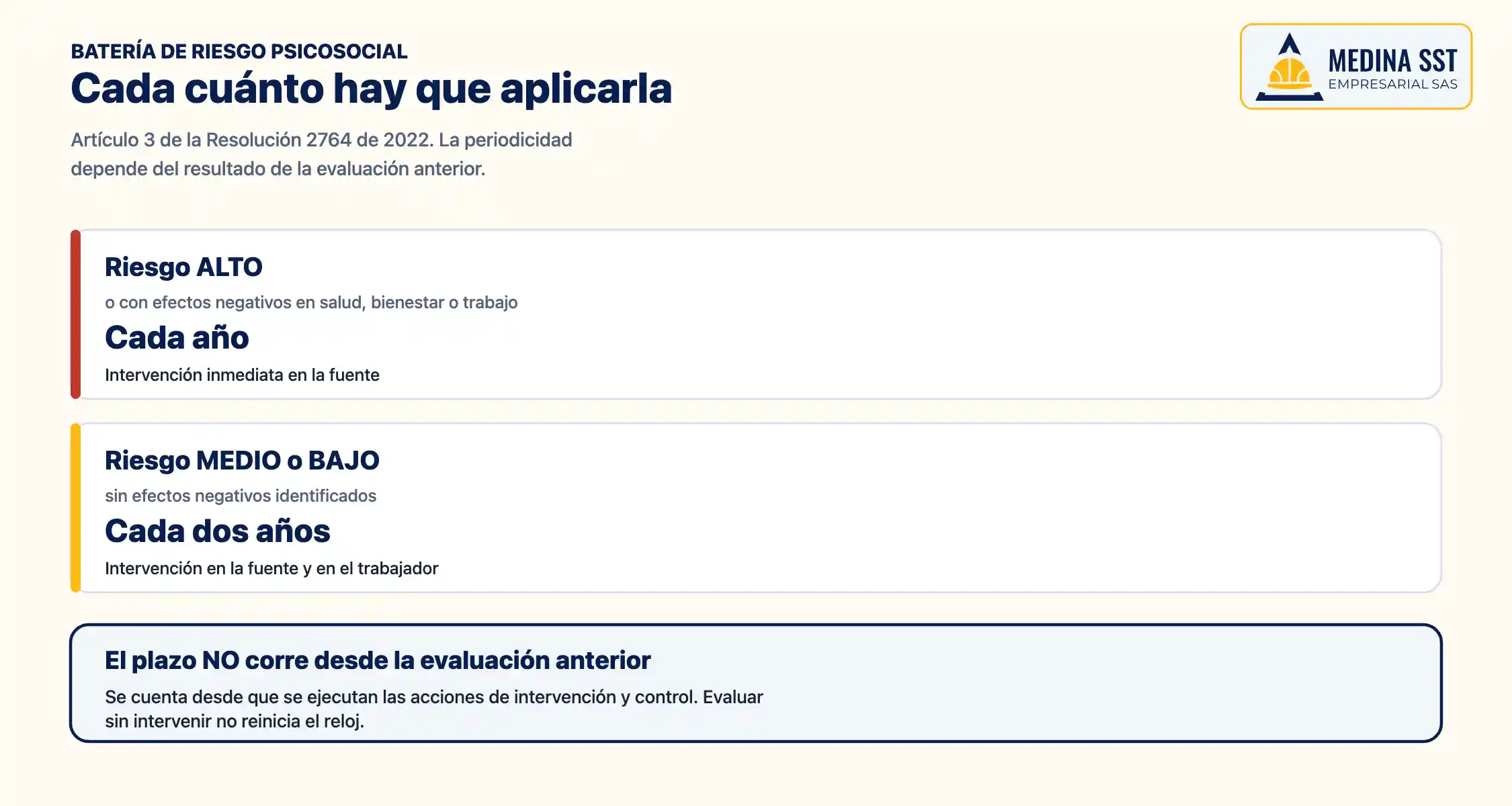 Cada cuánto se aplica la batería de riesgo psicosocial Periodicidad de la batería de riesgo psicosocial: anual si el riesgo es alto y cada dos años si es medio o bajo