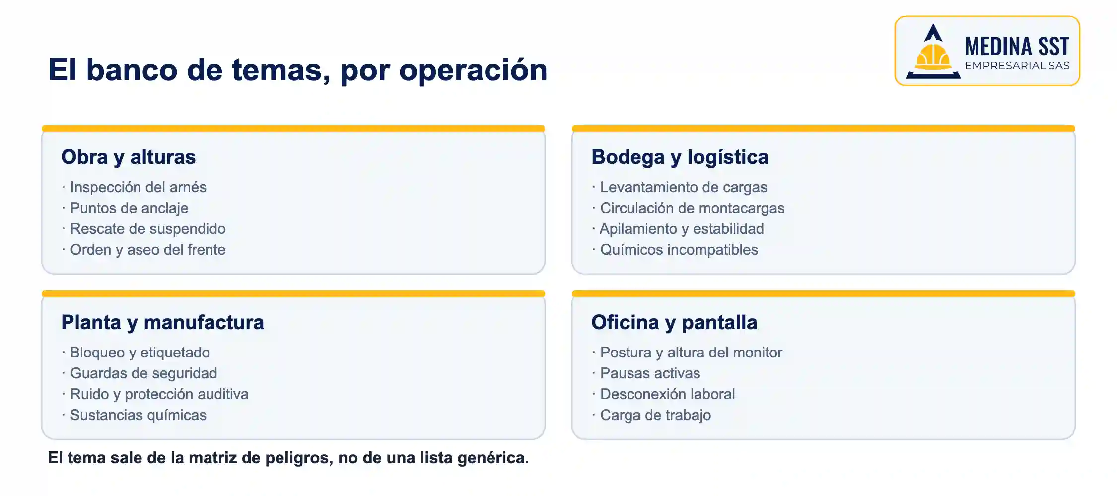 El banco de temas, por operación Banco de temas para charlas SST por tipo de operación: obra y alturas, bodega y logística, planta y manufactura, oficina y pantalla