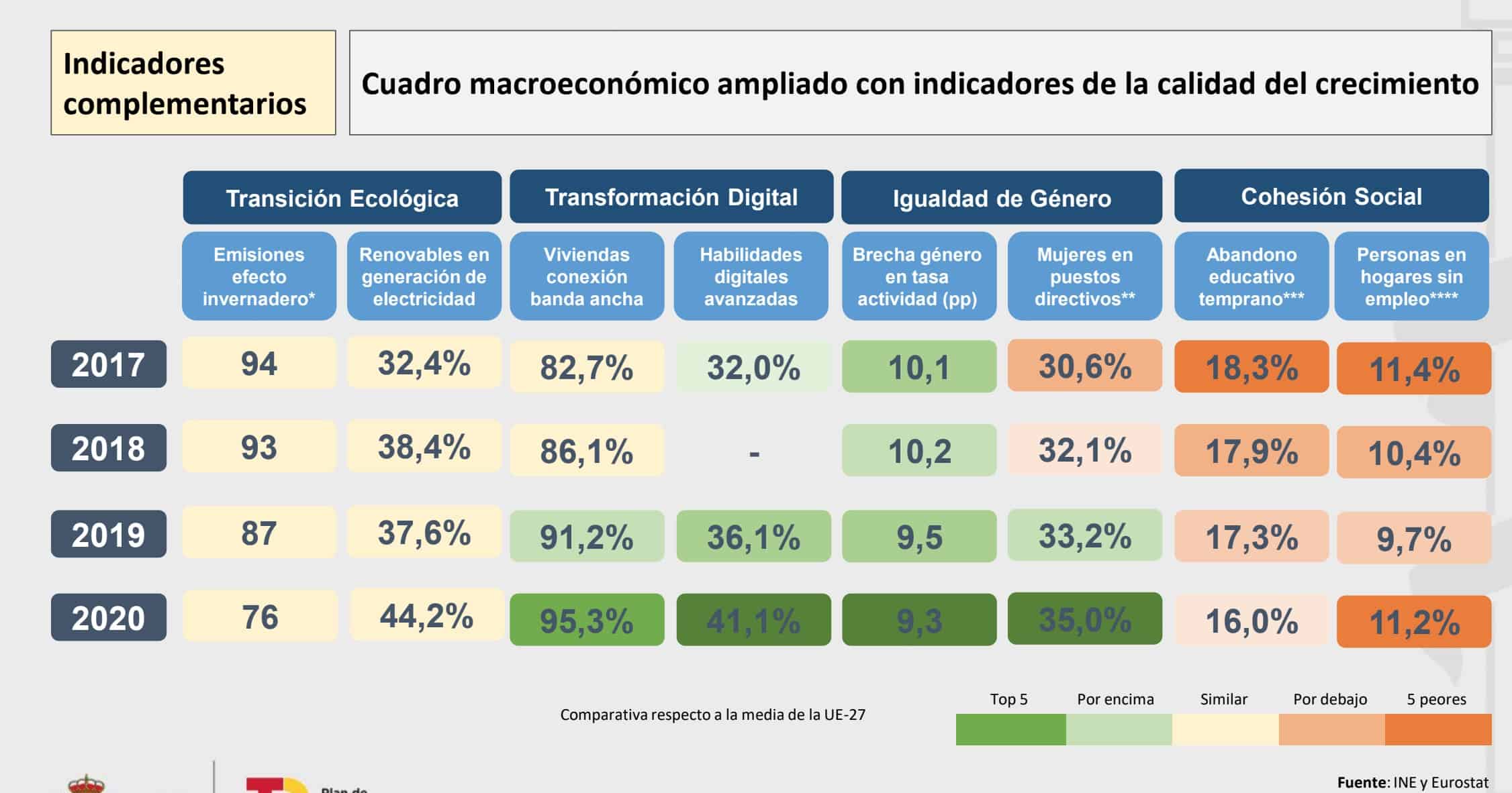 España - Empleo Público 2022 - 5