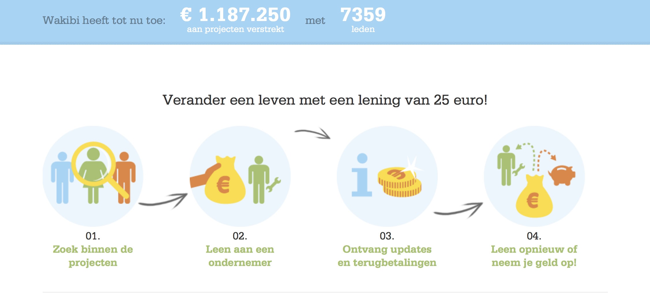 Wakibi: op een verantwoorde manier bijdragen aan het goede doel